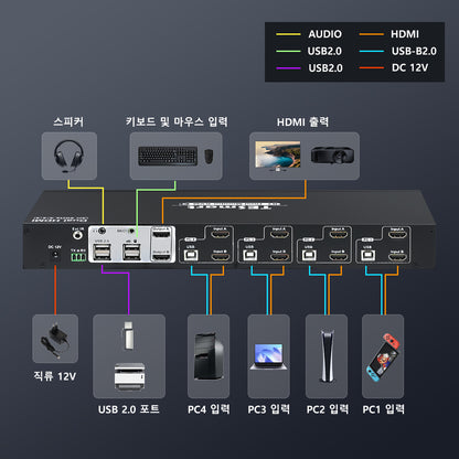 TESmart 4포트 4:2 듀얼 모니터 HDMI KVM 스위치 키트 – 4K60Hz, EDID 포함 | TESmart Korea