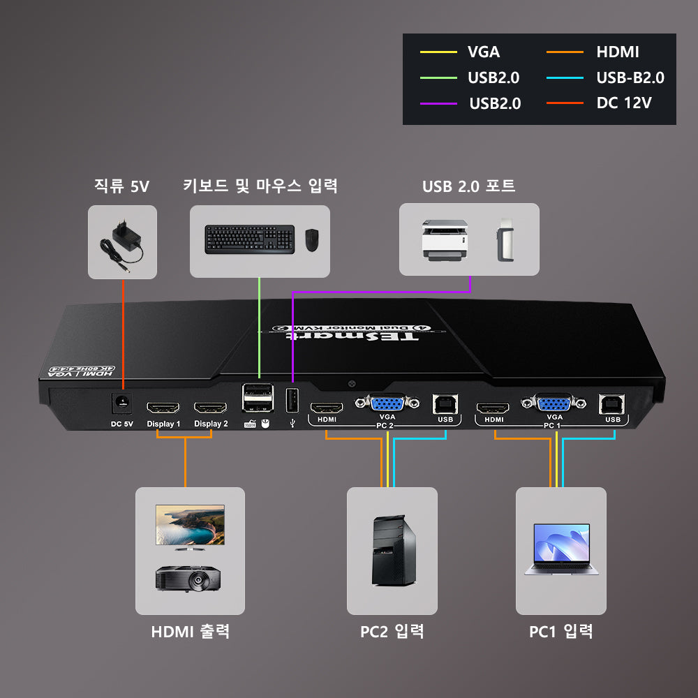 TESmart 2포트 2:2 듀얼 모니터 HDMI+VGA KVM 스위치 – 4K60Hz, USB 허브 포함 | TESmart Korea