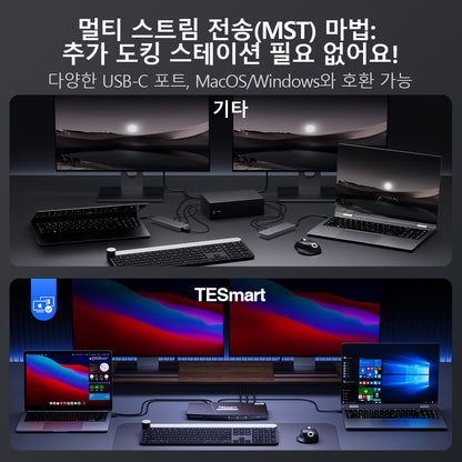 TESmart 2포트 2:2 듀얼 모니터 USB-C KVM 도킹 스테이션 키트 – 4K60Hz, MST 지원 | TESmart Korea