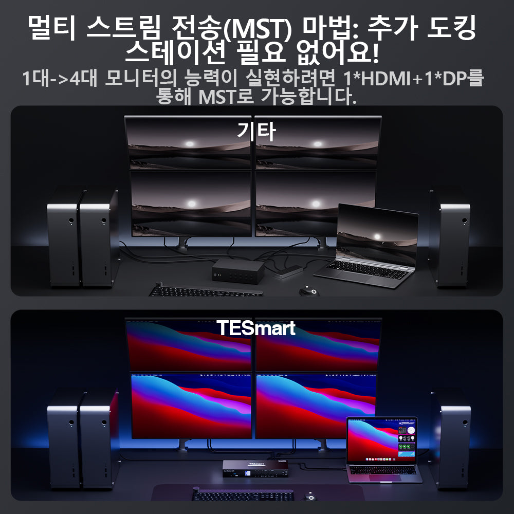 TESmart 티이스마트 4:4 쿼드 모니터 MST KVM 도킹 스테이션 키트 - 4K60Hz, 4대 PC용 EDID