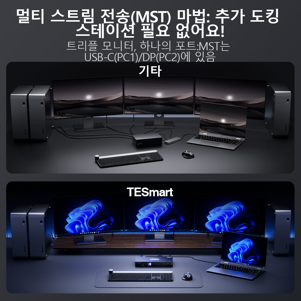 TESmart 4포트 4:3 트리플 모니터 MST KVM 도킹 스테이션 키트 – 4K60Hz, 4xUSB3.0포트 포함,LAN 포트 및 EDID 지원 | TESmart Korea