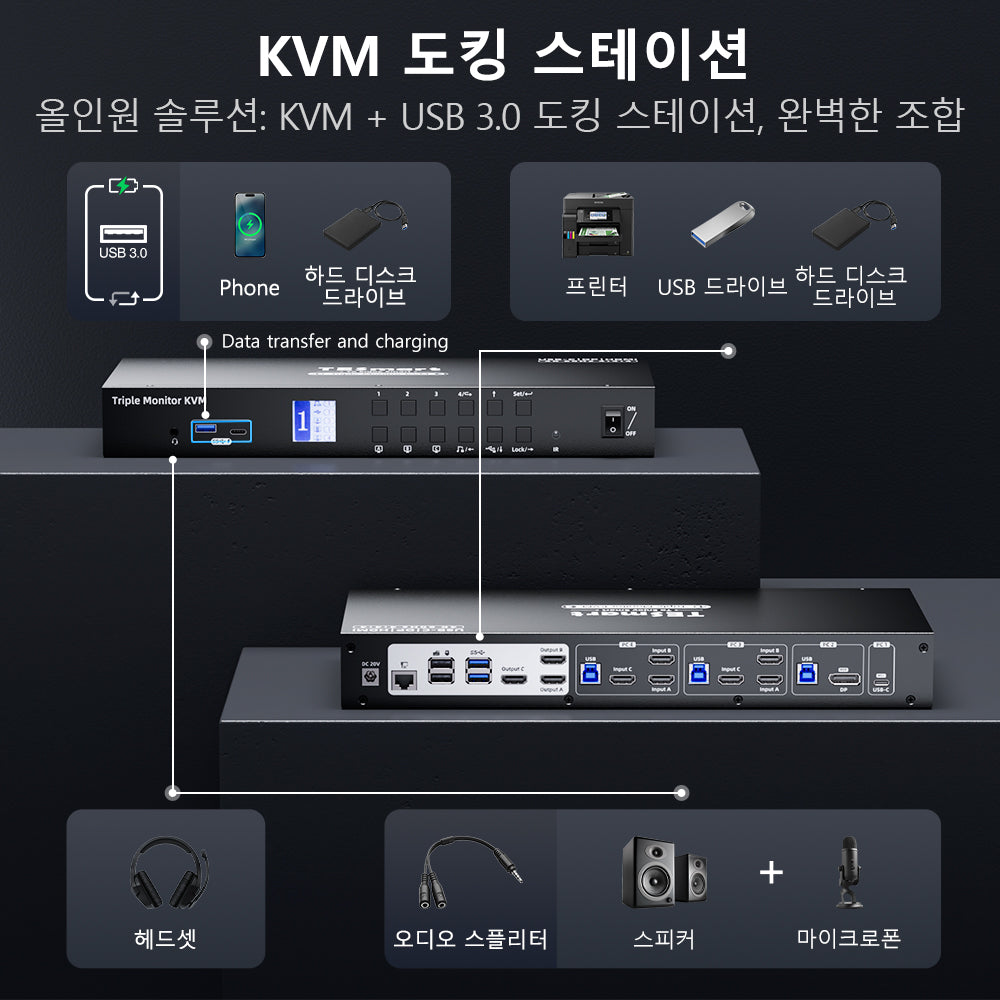 TESmart 4포트 4:3 트리플 모니터 MST KVM 도킹 스테이션 키트 – 4K60Hz, 4xUSB3.0포트 포함,LAN 포트 및 EDID 지원 | TESmart Korea