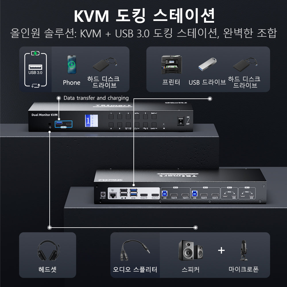 TESmart 4포트 4:2 듀얼 모니터 USB-C KVM 도킹 스테이션 키트 – 4K60Hz, MST 지원 | TESmart Korea