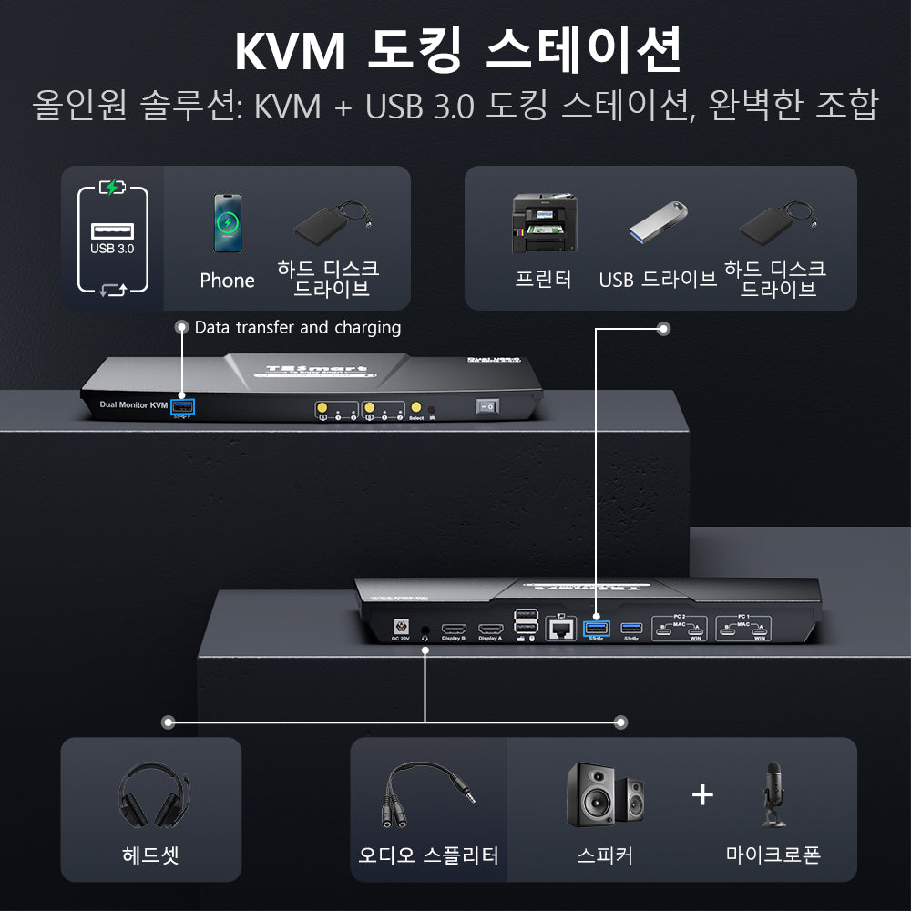 TESmart 2포트 2:2 듀얼 모니터 USB-C KVM 도킹 스테이션 키트 – 4K60Hz, MST 지원 | TESmart Korea