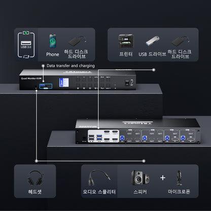 TESmart 티이스마트 4:4 쿼드 모니터 MST KVM 도킹 스테이션 키트 - 4K60Hz, 4대 PC용 EDID