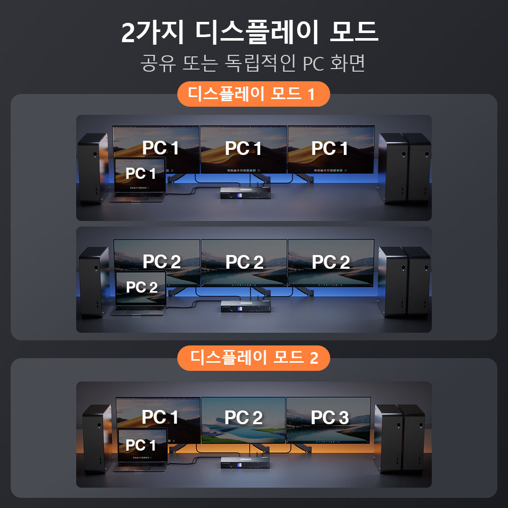 TESmart 4포트 4:3 트리플 모니터 MST KVM 도킹 스테이션 키트 – 4K60Hz, 4xUSB3.0포트 포함,LAN 포트 및 EDID 지원 | TESmart Korea