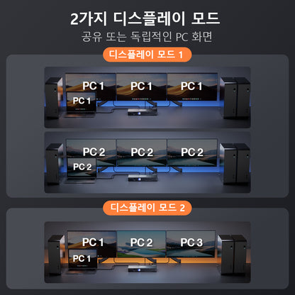 TESmart 4포트 4:3 트리플 모니터 MST KVM 도킹 스테이션 키트 – 4K60Hz, 4xUSB3.0포트 포함,LAN 포트 및 EDID 지원 | TESmart Korea