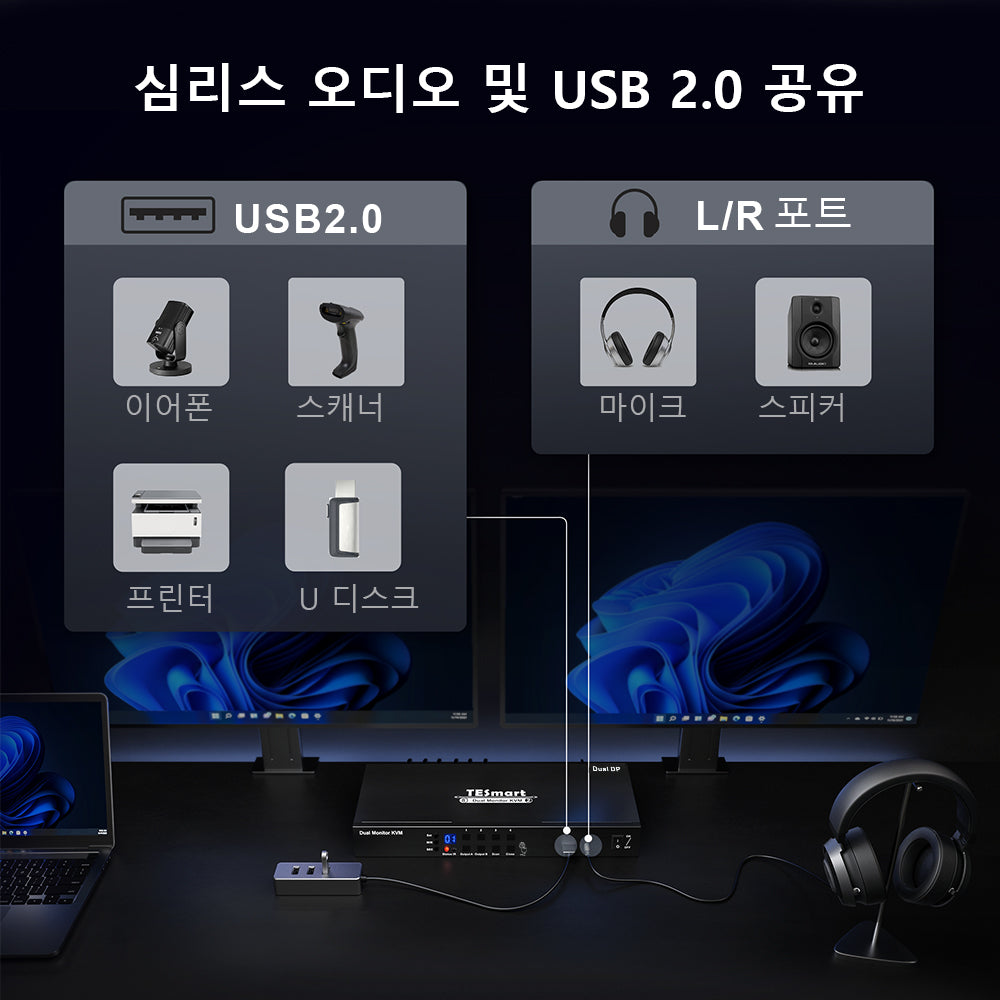 TESmart 4포트 4:2 듀얼 모니터 DP KVM 스위치 키트 – 4K60Hz, EDID 지원 | TESmart Korea