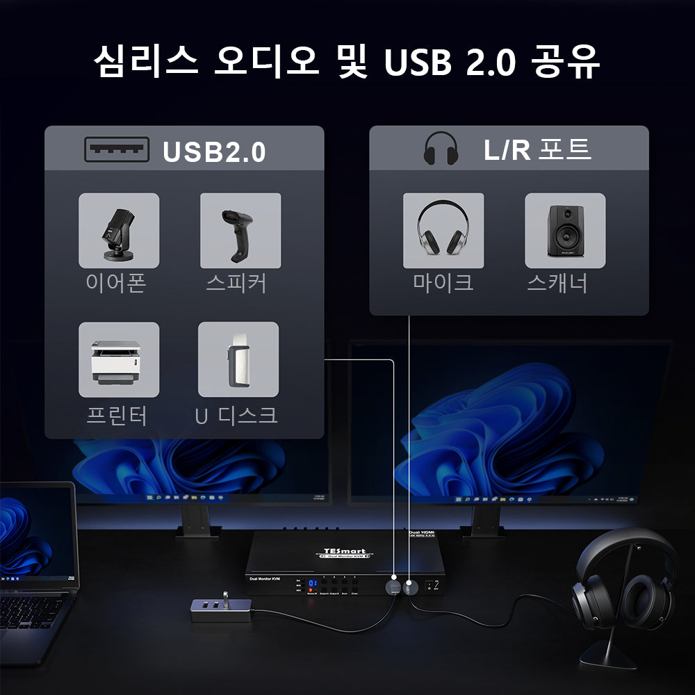 TESmart 4포트 4:2 듀얼 모니터 HDMI KVM 스위치 키트 – 4K30Hz, EDID 포함 | TESmart Korea