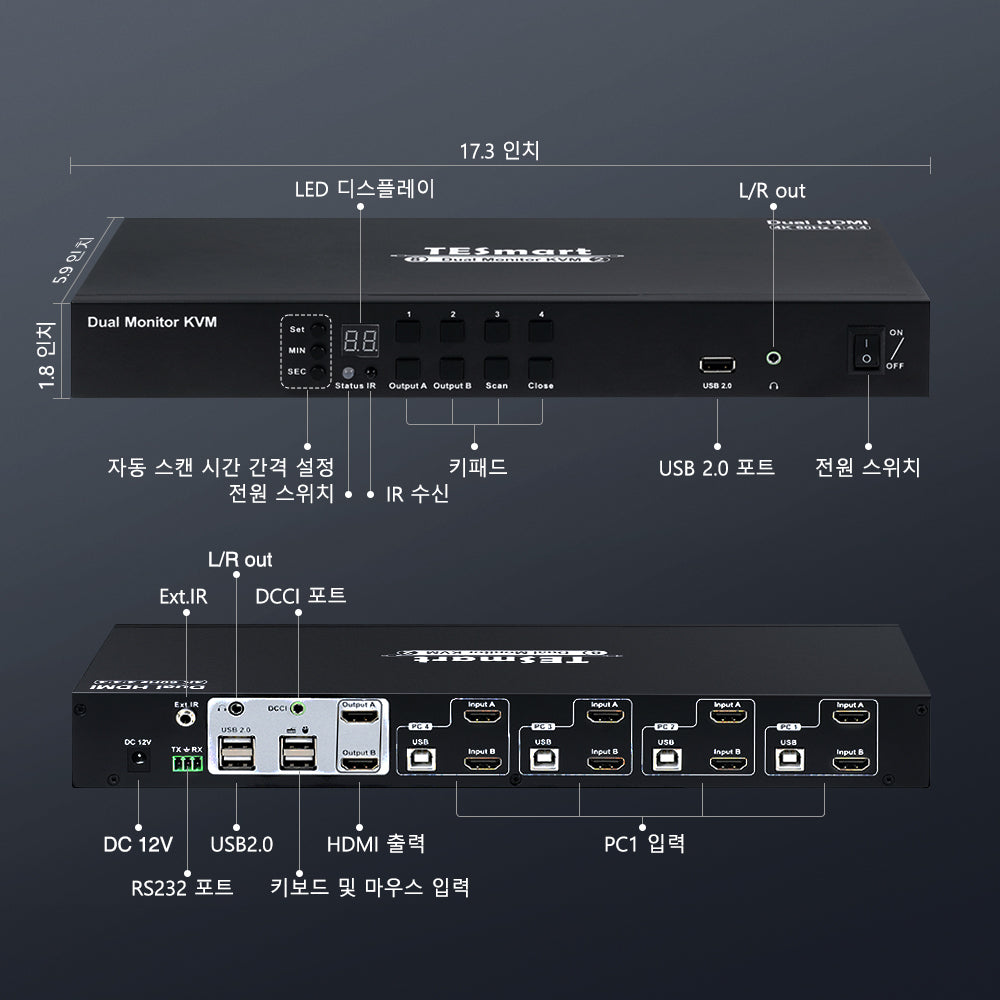 TESmart 4포트 4:2 듀얼 모니터 HDMI KVM 스위치 키트 – 4K60Hz, EDID 포함 | TESmart Korea