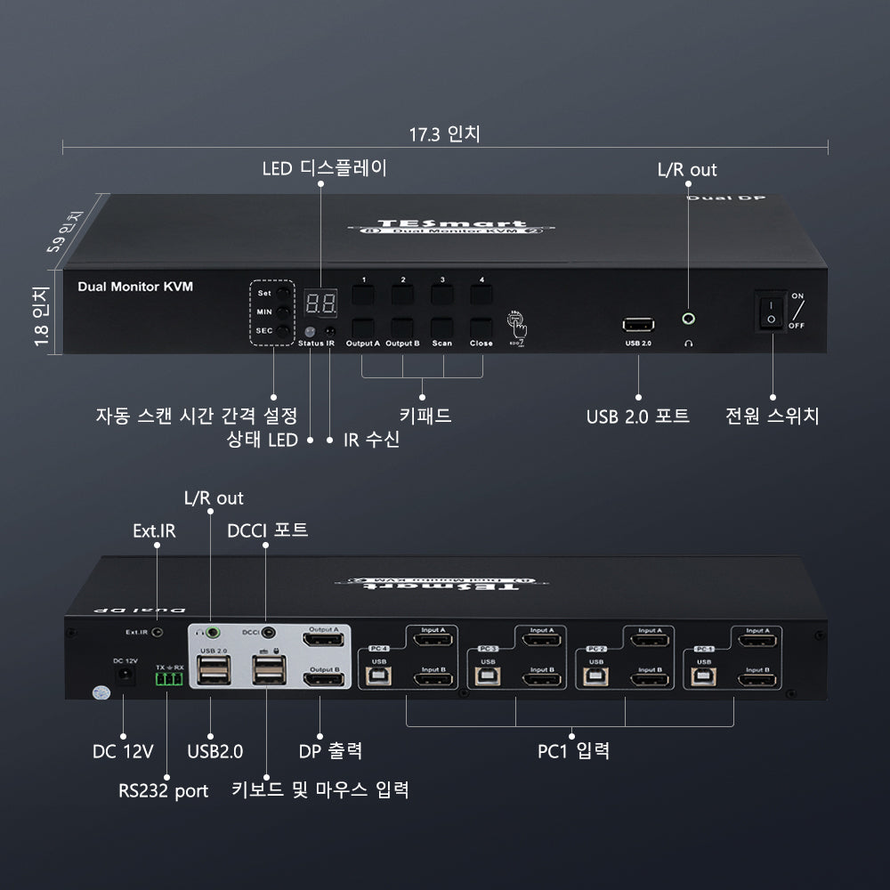 TESmart 4포트 4:2 듀얼 모니터 DP KVM 스위치 키트 – 4K60Hz, EDID 지원 | TESmart Korea