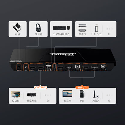 TESmart 4포트 2:2듀얼 모니터 HDMI+DP KVM 스위치 – 4K60Hz, USB 허브 포함 | TESmart Korea