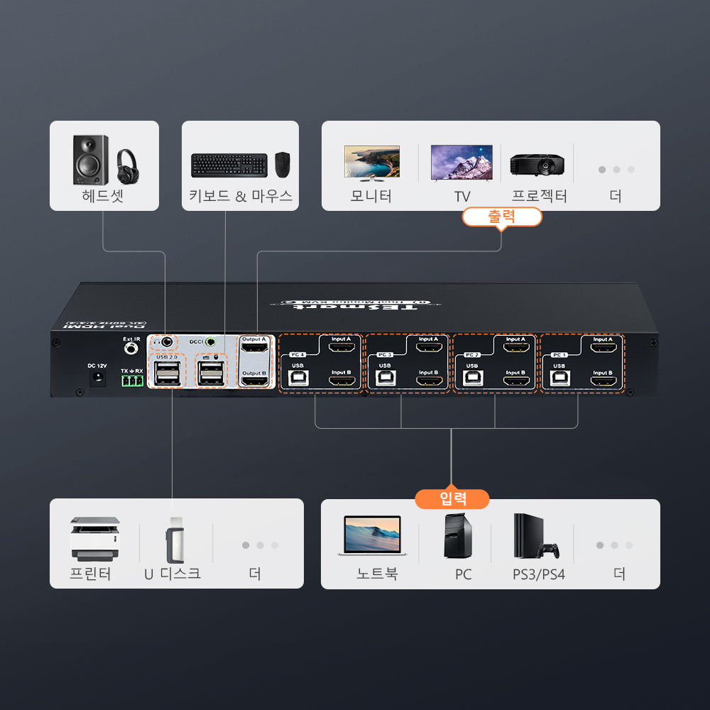 TESmart 4포트 4:2 듀얼 모니터 HDMI KVM 스위치 키트 – 4K30Hz, EDID 포함 | TESmart Korea