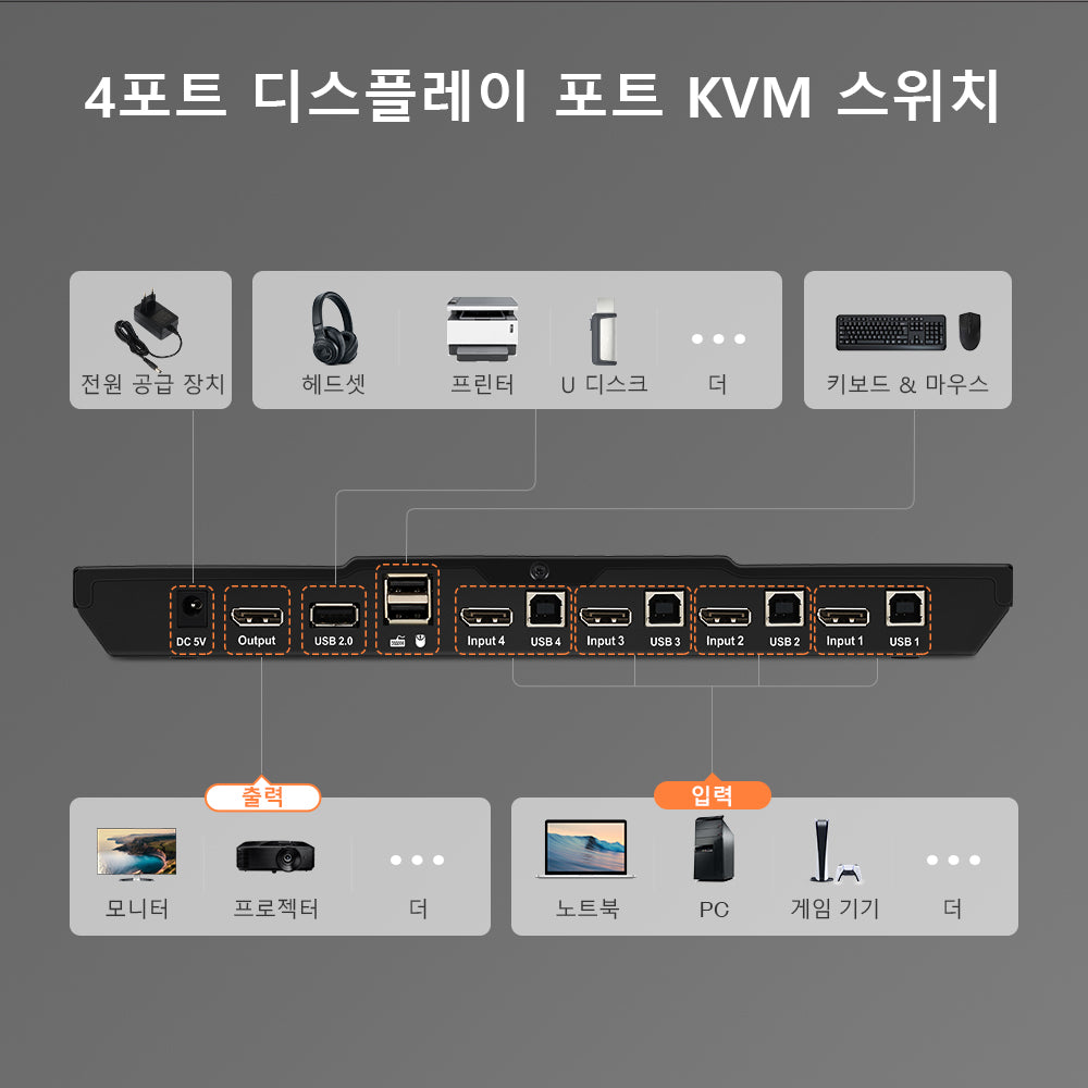 TESmart 4포트 4:1 DP KVM 스위치 – DP1.2, 4K60Hz, USB 허브 포함 | TESmart Korea