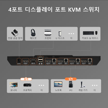 TESmart 4포트 4:1 DP KVM 스위치 – DP1.2, 4K60Hz, USB 허브 포함 | TESmart Korea