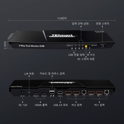 TESmart 4포트 2:2 듀얼 모니터 HDMI KVM 스위치 – 4K60Hz, USB 허브 지원 | TESmart Korea