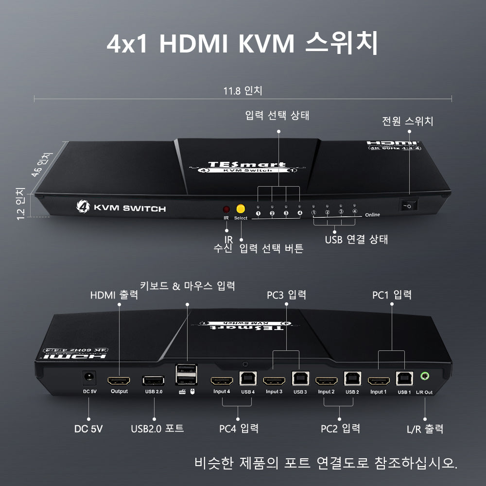 TESmart 4포트 4:1 싱글 모니터 HDMI KVM 스위치 – 4K@60Hz, EDID 지원 | TESmart Korea