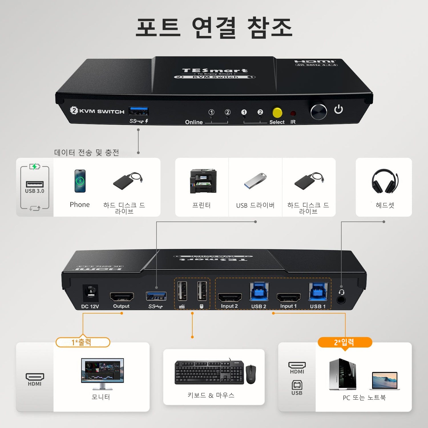 TESmart 2포트 2:1 싱글 모니터 HDMI KVM 스위치 키트 – 4K60Hz, 도킹스테이션 포함 | TESmart Korea