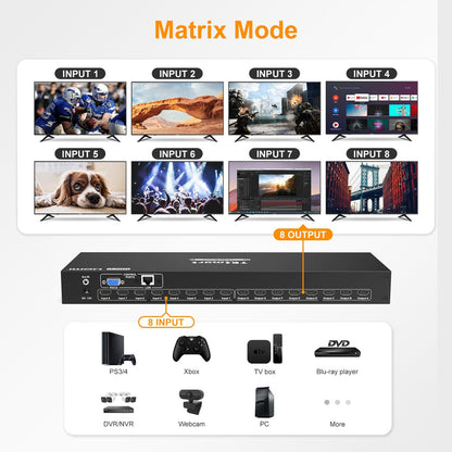 TESmart 8포트 8:8 HDMI 매트릭스 – 4K30Hz/4K60Hz 지원, RS232 및 LAN 제어 기능 | TESmart Korea