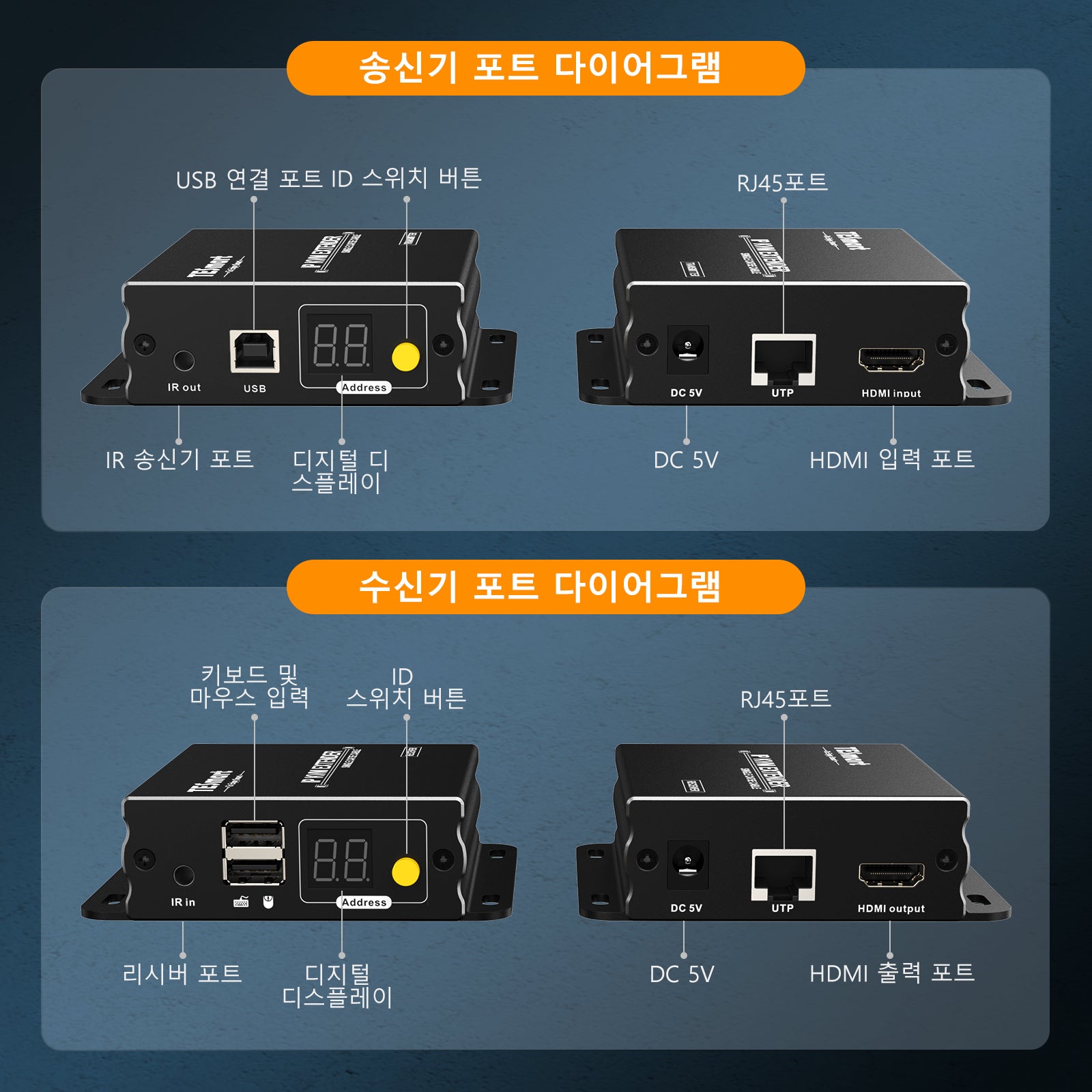 tesmart extender receive ports