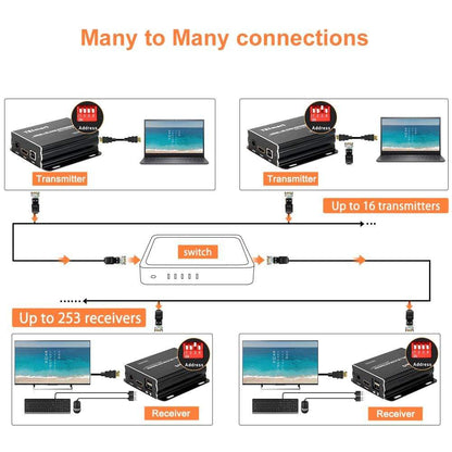 TESmart 120M HDMI KVM 익스텐더 – many to many, 1080P@60Hz, CAT5/6 케이블 지원 | TESmart Korea