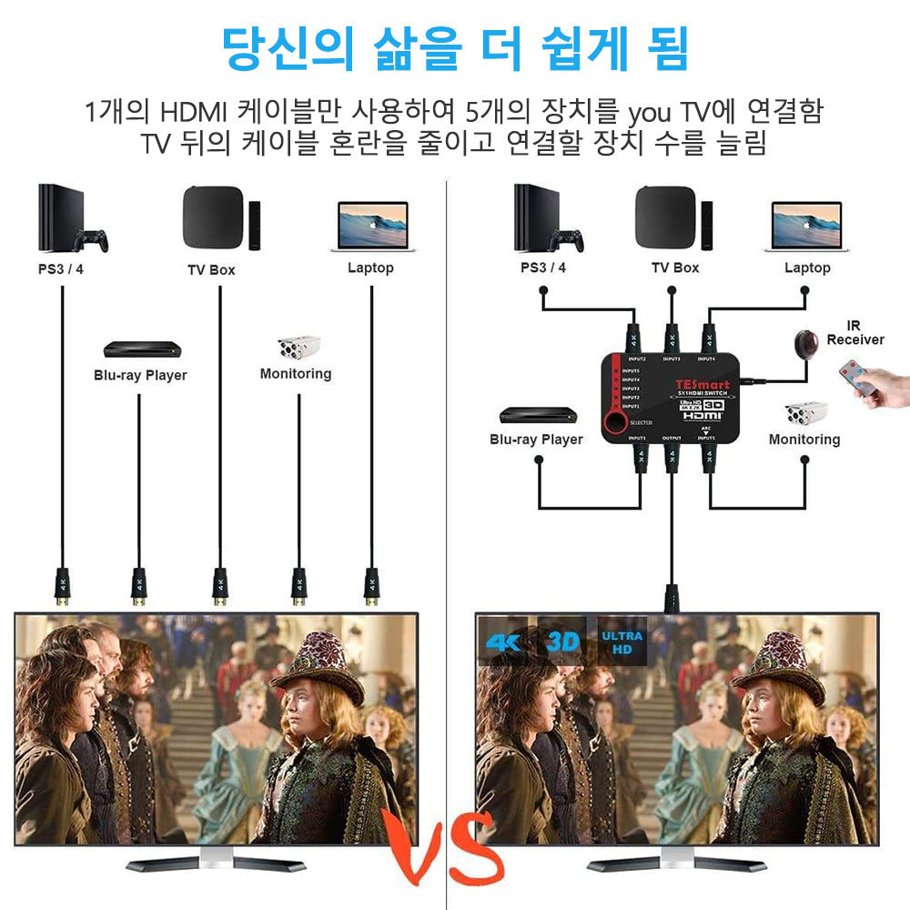 TESmart 5포트 5:1 HDMI 스위치 – 4K 60Hz/30Hz, 자동 감지, HDR, 키보드 &amp; 마우스 공유 지원 | TESmart Korea