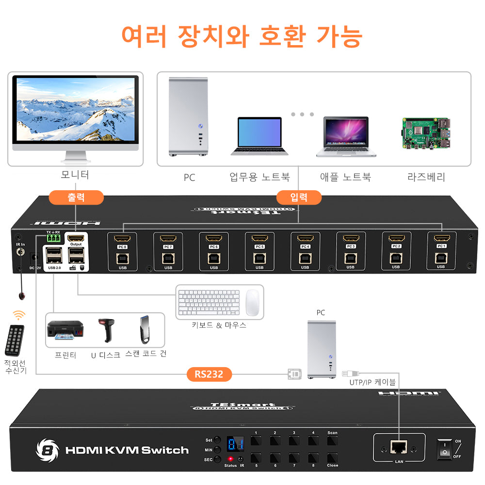 TESmart 8포트 8:1  HDMI KVM 스위치 – 키보드 &amp; 마우스 공유, 4K30Hz, RS232/LAN 지원 | TESmart Korea