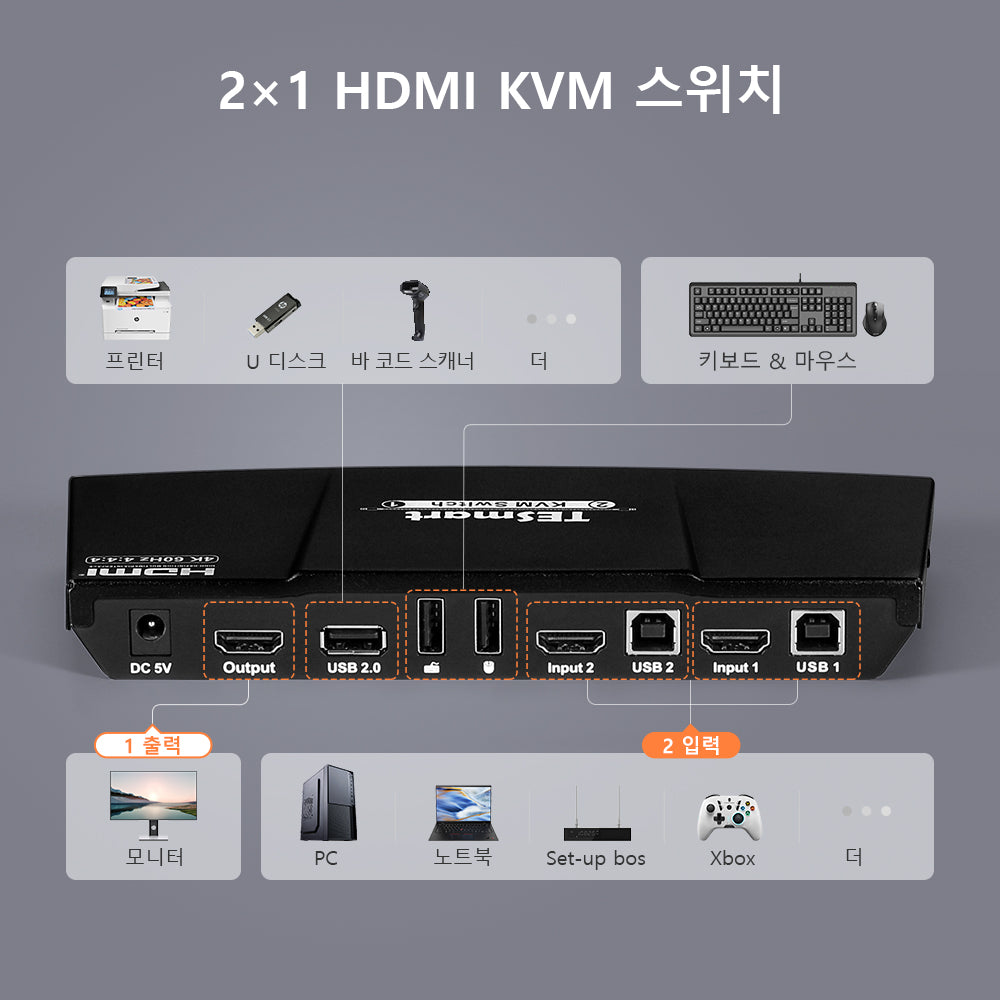 TESmart 2포트 2:1 HDMI KVM 스위치 – 4K60Hz, 마우스 심리스 스위칭 지원 | TESmart Korea