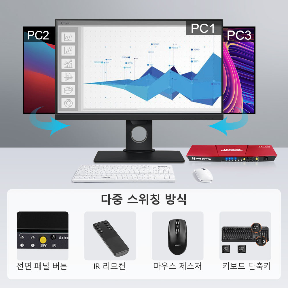 TESmart 3포트 3:1 USB-C KVM 스위치 – 4K60Hz, USB 허브, 오디오 포트 지원 | TESmart Korea