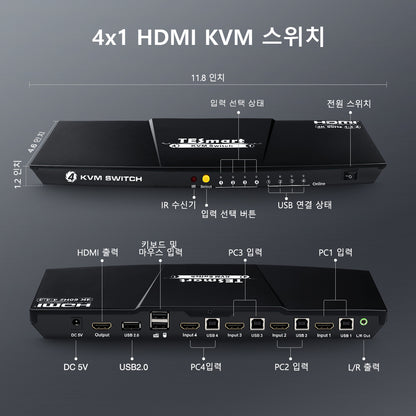 TESmart 4포트 4:1  HDMI KVM 스위치 – 4K60Hz, 마우스 심리스 스위칭 | TESmart Korea