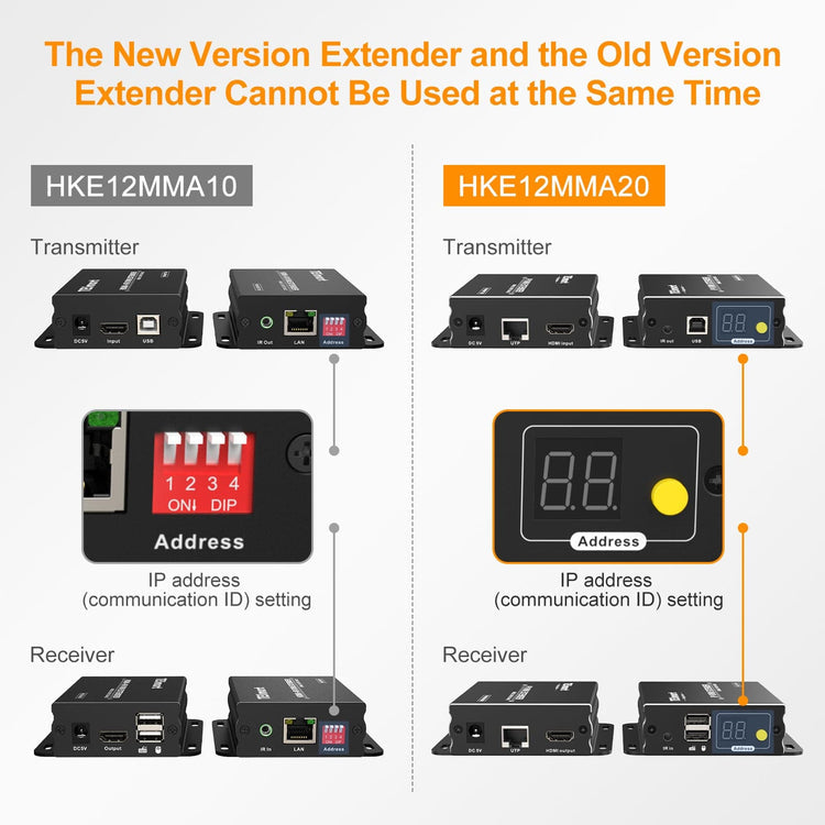 TESmart 120M HDMI KVM 익스텐더 – many to many, 1080P@60Hz, CAT5/6 케이블 지원 | TESmart Korea